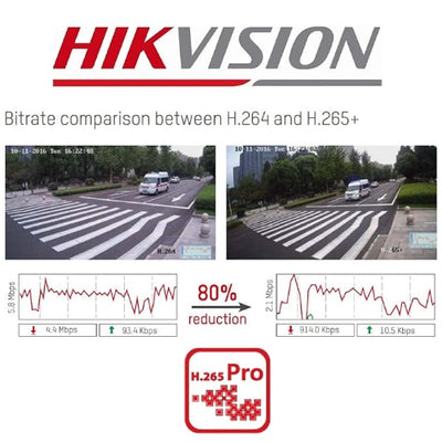 Hikvision DS-7104HGHI-K1 4-channel Turbo HD DVR (view 2)